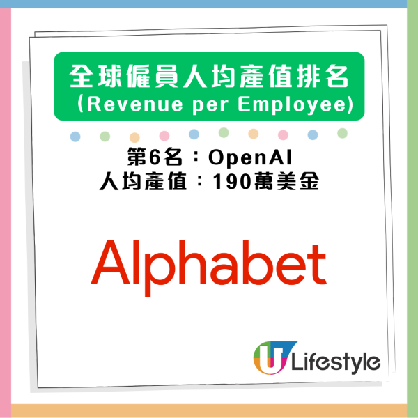 邊間公司員工最「值錢」？人均產值排行榜揭曉 Tesla、Amazon意外包尾