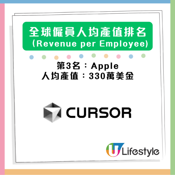 邊間公司員工最「值錢」？人均產值排行榜揭曉 Tesla、Amazon意外包尾