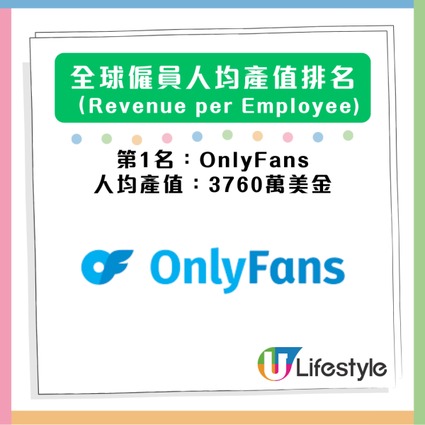 邊間公司員工最「值錢」？人均產值排行榜揭曉 Tesla、Amazon意外包尾