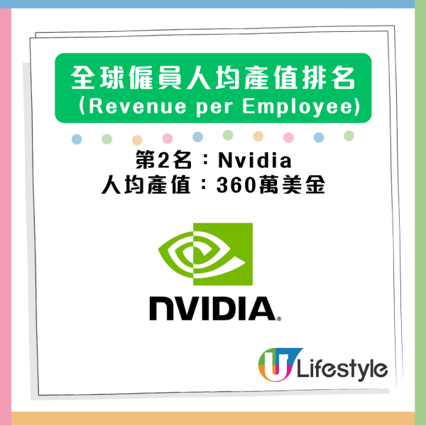 邊間公司員工最「值錢」？人均產值排行榜揭曉 Tesla、Amazon意外包尾
