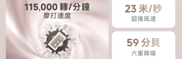 新品登場｜Laifen Swift 4新風筒玩「精華導入」千元價位挑戰Salon級護理 吹頭同時護髮