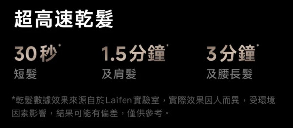 新品登場｜Laifen Swift 4新風筒玩「精華導入」千元價位挑戰Salon級護理 吹頭同時護髮