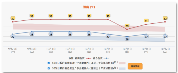 臨近中秋恐打風？天文台3大AI預測 熱帶氣旋或闖本港400公里內
