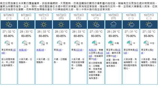 臨近中秋恐打風？天文台3大AI預測 熱帶氣旋或闖本港400公里內
