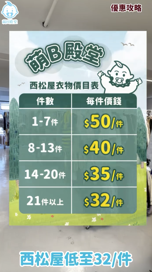 紅磡日本好物開倉大減價！半價入手3COINS產品！日本GRL女裝/西松屋服飾$32起！