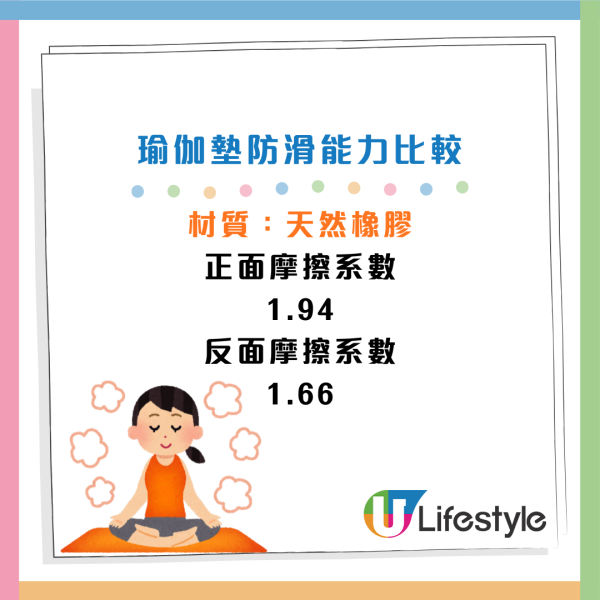 瑜伽墊評測｜瑜伽墊材質點揀好？19.9元 vs 600元！Lululemon/迪卡儂/Adidas 誰是CP值之王？