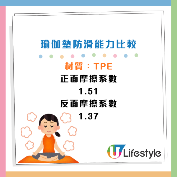 瑜伽墊評測｜瑜伽墊材質點揀好？19.9元 vs 600元！Lululemon/迪卡儂/Adidas 誰是CP值之王？