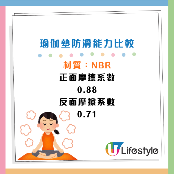 瑜伽墊評測｜瑜伽墊材質點揀好？19.9元 vs 600元！Lululemon/迪卡儂/Adidas 誰是CP值之王？
