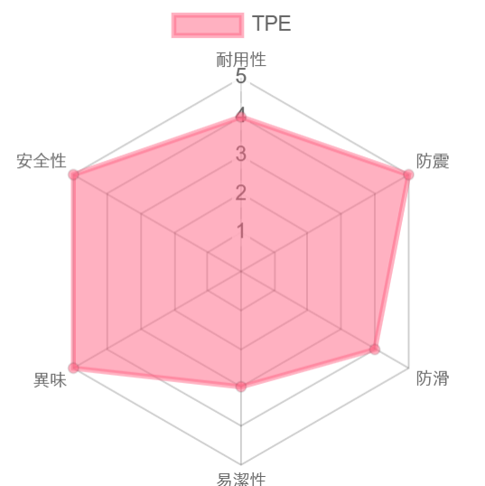 瑜伽墊評測｜瑜伽墊材質點揀好？19.9元 vs 600元！Lululemon/迪卡儂/Adidas 誰是CP值之王？