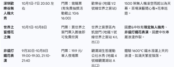 深圳中秋國慶煙花及光影表演匯總（2025年版）