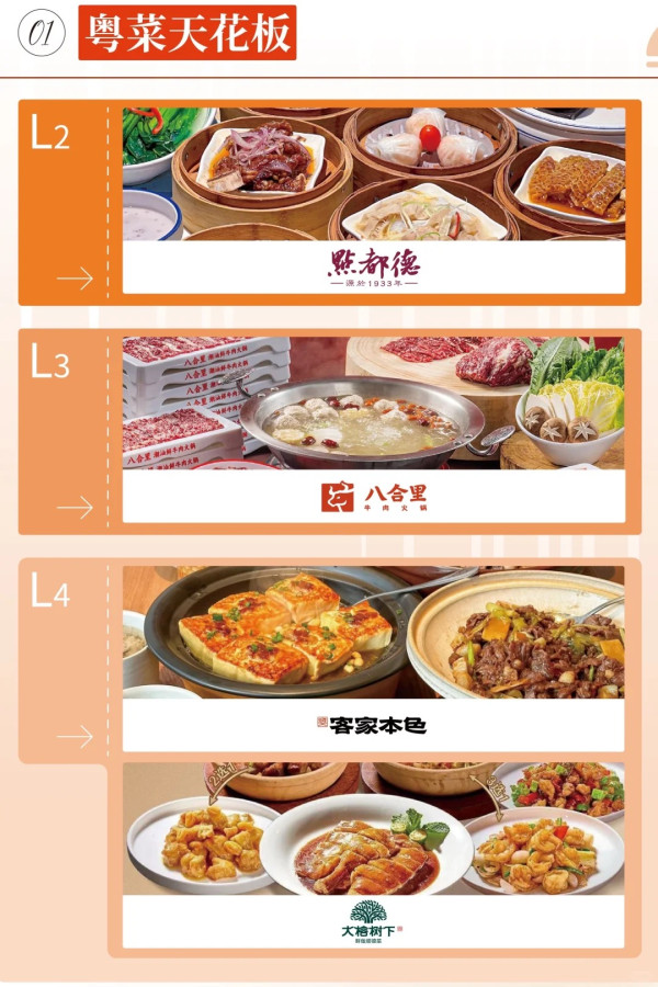 深圳iN城市廣場｜地鐵站直達！逾百人氣品牌進駐！設戶外動感公園/夜市酒吧街/30+美食餐廳 