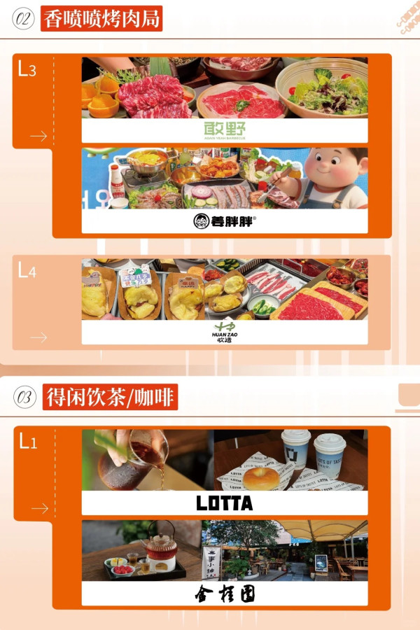 深圳iN城市廣場｜地鐵站直達！逾百人氣品牌進駐！設戶外動感公園/夜市酒吧街/30+美食餐廳 