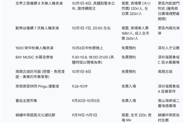 深圳10區國慶中秋活動大全！免費入場巡遊/燈會/表演+香港活動玩轉深港 