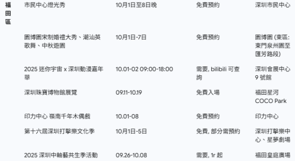 深圳10區國慶中秋活動大全！免費入場巡遊/燈會/表演+香港活動玩轉深港 