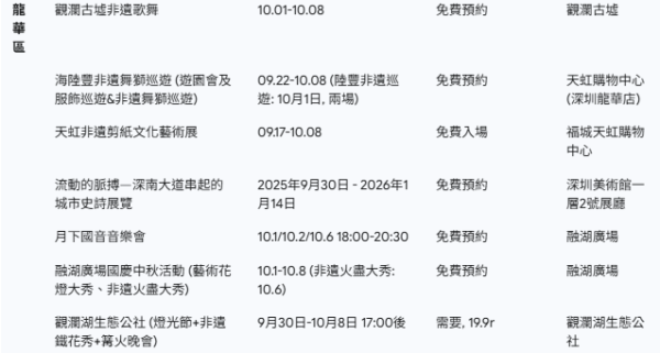 深圳10區國慶中秋活動大全！免費入場巡遊/燈會/表演+香港活動玩轉深港 