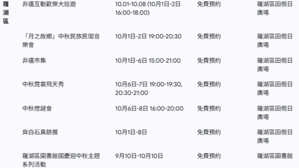 深圳10區國慶中秋活動大全！免費入場巡遊/燈會/表演+香港活動玩轉深港 