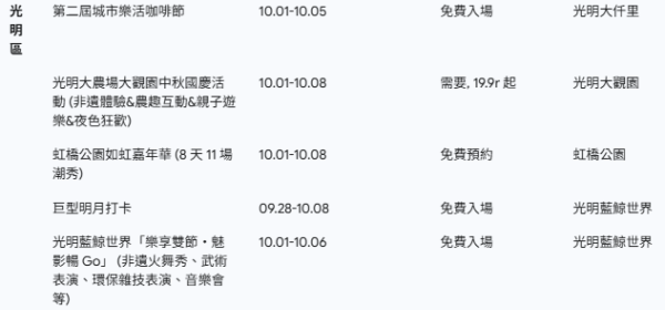 深圳10區國慶中秋活動大全！免費入場巡遊/燈會/表演+香港活動玩轉深港 