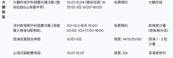 深圳10區國慶中秋活動大全！免費入場巡遊/燈會/表演+香港活動玩轉深港 