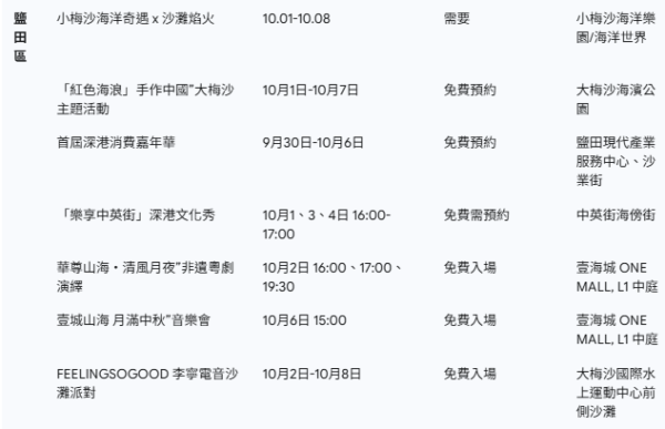 深圳10區國慶中秋活動大全！免費入場巡遊/燈會/表演+香港活動玩轉深港 