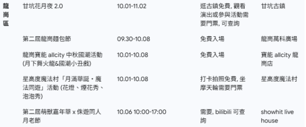 深圳10區國慶中秋活動大全！免費入場巡遊/燈會/表演+香港活動玩轉深港 