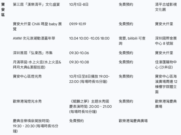 深圳10區國慶中秋活動大全！免費入場巡遊/燈會/表演+香港活動玩轉深港 