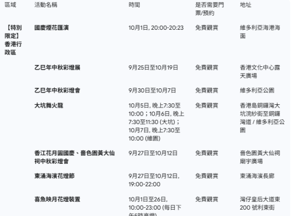 深圳10區國慶中秋活動大全！免費入場巡遊/燈會/表演+香港活動玩轉深港 