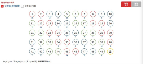中秋金多寶10.6攪珠 頭獎$8000萬！達人一招成功預測4個頭獎號碼 料下期開呢幾個大冧把