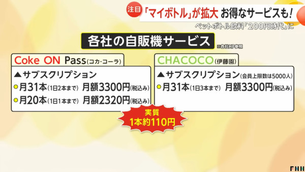 日本物價飛漲！可樂紅茶等飲品零售價破200日圓 逾3000項食品加價創半年新高 