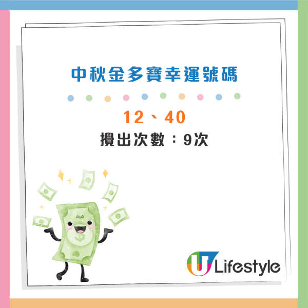 六合彩中秋金多寶頭獎$8000萬！達人自創聰明組合 妙用膽拖低成本投注多個心水組合！