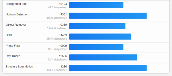 Samsung Exynos 2600 2nm SoC 傳已出廠 特定地區 Galaxy S26 將率先搭載