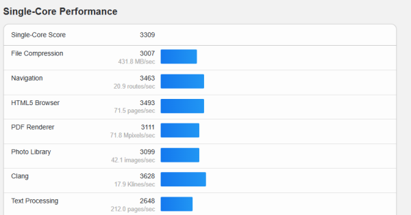 Samsung Exynos 2600 2nm SoC 傳已出廠 特定地區 Galaxy S26 將率先搭載