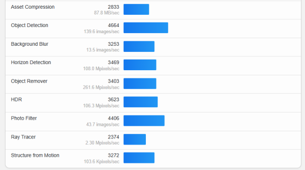 Samsung Exynos 2600 2nm SoC 傳已出廠 特定地區 Galaxy S26 將率先搭載
