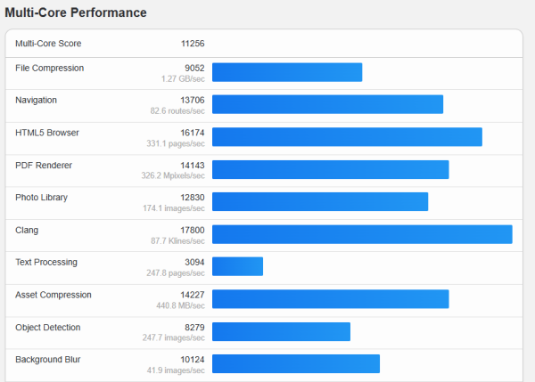 Samsung Exynos 2600 2nm SoC 傳已出廠 特定地區 Galaxy S26 將率先搭載