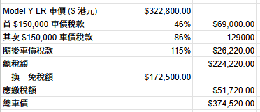 Tesla Model Y 10 月 3 日起減價 XX% 海關評稅系統官方認證