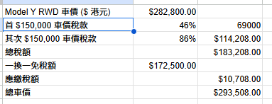 Tesla Model Y 10 月 3 日起減價 XX% 海關評稅系統官方認證