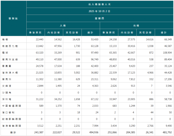 女子奇招走私嚇窐網民！太可疑遭羅湖海關截查！驚揭用1招藏674克足金...