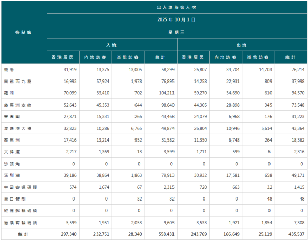 女子奇招走私嚇窐網民！太可疑遭羅湖海關截查！驚揭用1招藏674克足金...