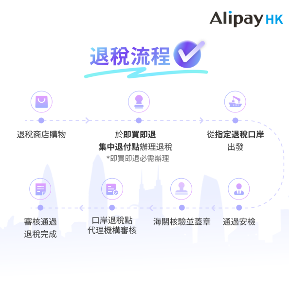 港人北上慳錢福音！AlipayHK新推電子錢包退稅 用戶每月可領取¥128券包！ 