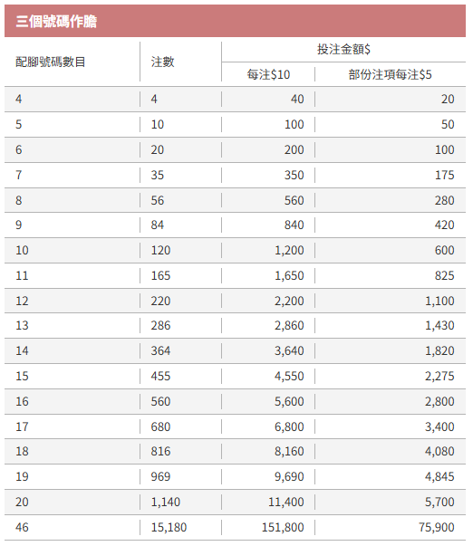 港男Grok預測中秋金多寶號碼！AI生成複式 投注金額逾$2000！網民：我用AI中過9次