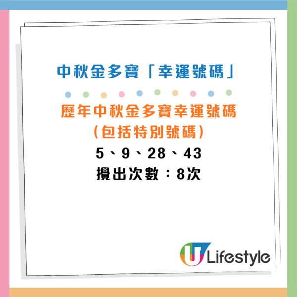 港男Grok預測中秋金多寶號碼！AI生成複式 投注金額逾$2000！網民：我用AI中過9次