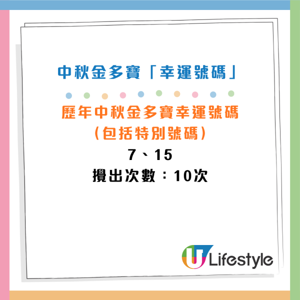 港男Grok預測中秋金多寶號碼！AI生成複式 投注金額逾$2000！網民：我用AI中過9次
