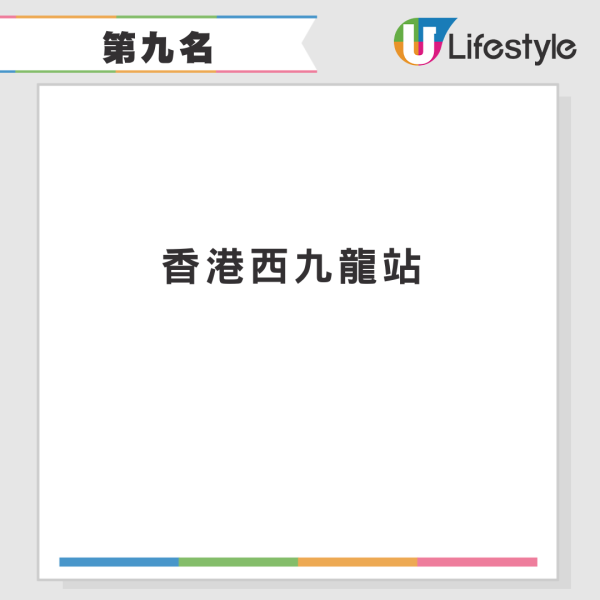 「十大吃貨高鐵站」排行榜出爐！香港西九龍站上榜排第幾位？ 