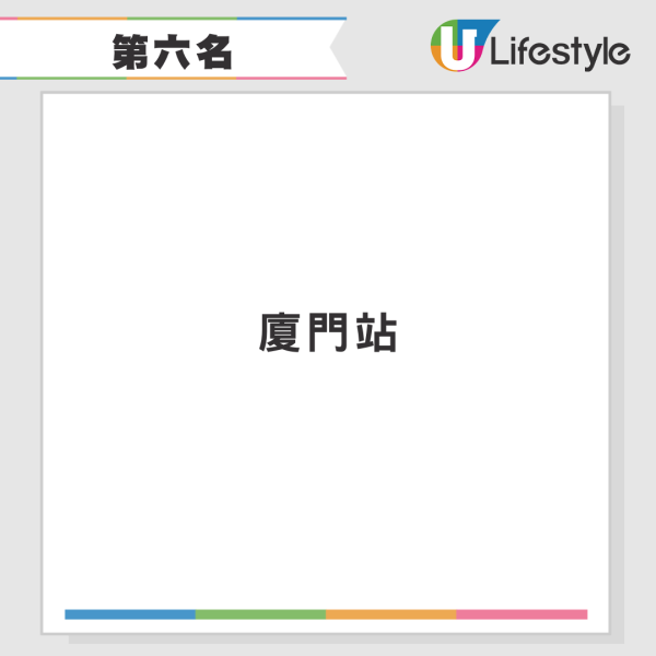 「十大吃貨高鐵站」排行榜出爐！香港西九龍站上榜排第幾位？ 