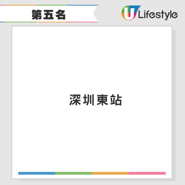 「十大吃貨高鐵站」排行榜出爐！香港西九龍站上榜排第幾位？ 