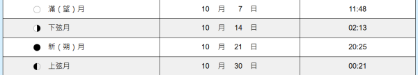今年中秋夜月亮非滿月？天文館揭「十五月亮十六圓」真相！附中秋2025賞月攻略