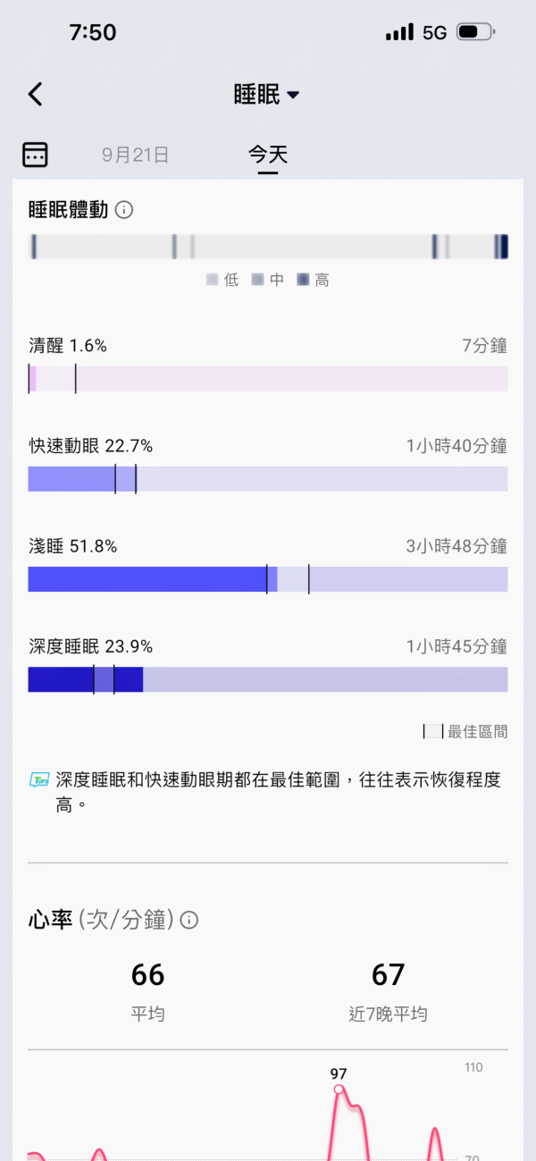 進階防水睡眠運動分析 實試 RingConn Gen 2 AIR 智能戒指 1點比上代優勝？