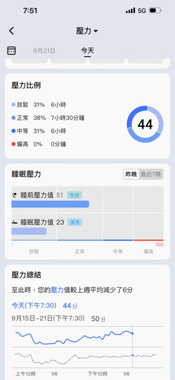 進階防水睡眠運動分析 實試 RingConn Gen 2 AIR 智能戒指 1點比上代優勝？