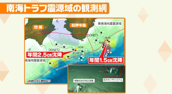 南海海槽地震機率升至90%！首次海底觀測到「下陷」現象！巨震恐釀30萬人罹難