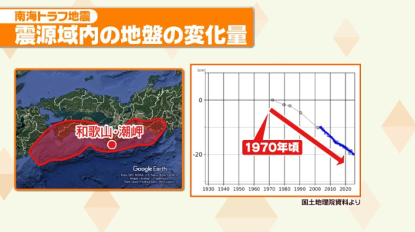 南海海槽地震機率升至90%！首次海底觀測到「下陷」現象！巨震恐釀30萬人罹難