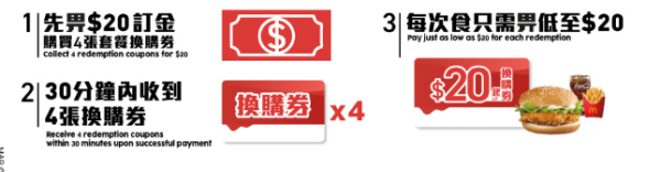 麥當勞優惠｜麥麥慳套票優惠 